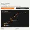 Extrait du roadbook PDF Col du Stelvio — carte de l'itinéraire