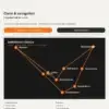 Extrait du roadbook PDF Gorges du Verdon — carte de l'itinéraire